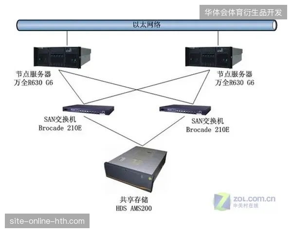 绕开中心化服务器的数据存储,如何用去中心化签名协议规避世界杯球迷身份信息泄露风险 绕开中心化服务器的数据存储,如何用去中心化签名协议规避世界杯球迷身份信息泄露风险